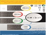 رویداد ایده شو در کسب و کار دانش بنیان آموزش پزشکی