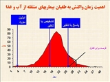 برگزاری کمیته استانی بیماری های منتقله از آب و غذا با اولویت التور