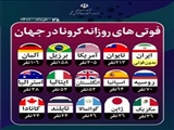 روز گذشته روز صفر کرونایی در ایران